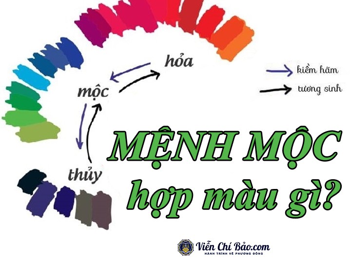 MENH MOC 1