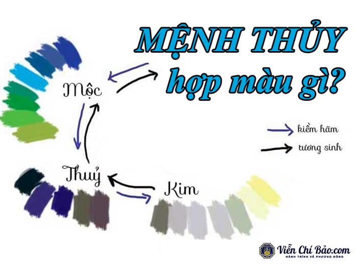 menh thuy