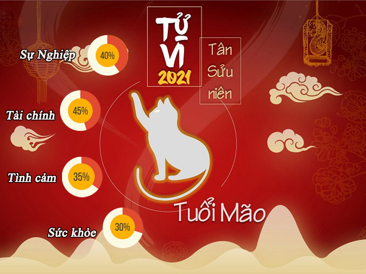 tuoi mao 3