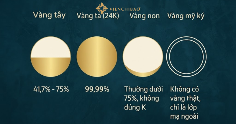 vang-tay-la-gi-va-cach-phan-biet-cac-loai-vang