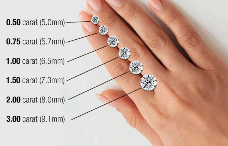Kim cương nhân tạo có giữ giá không? Nên mua để đeo hay đầu tư? hình 3 kim-cuong-nhan-tao-co-giu-gia-khong-nen-mua-de-deo-hay-dau-tu-hinh-3.jpg